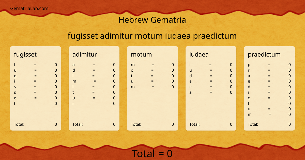 fugisset adimitur motum iudaea praedictum in hebrew Gematria